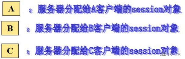 Session使用和原理分析图与实现原理-阿里云开发者社区