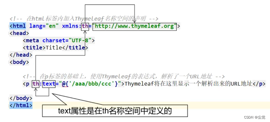 Thymeleaf th名称空间-表达式语法-访问域对象-获取请求参数-内置对象-阿里云开发者社区