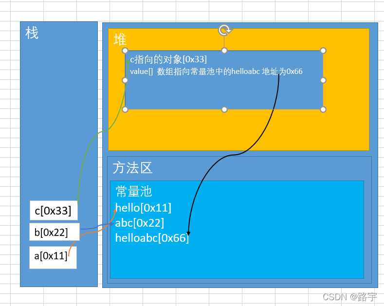 Java中 String类的详解(非常全面细致)-阿里云开发者社区