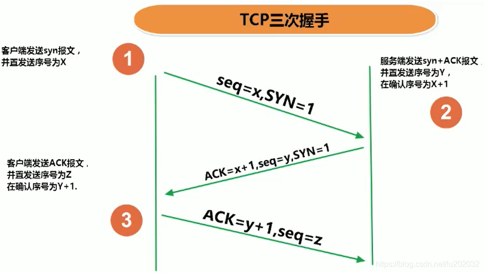 Java TCP和UDP网络通信协议的详解