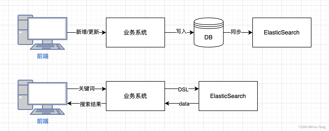 Elasticsearch倒排索引（一）简介