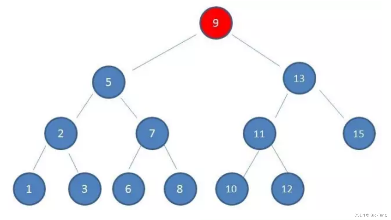 InnoDB为什么采用B+树作为索引模型