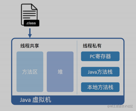 JVM精通面试系列