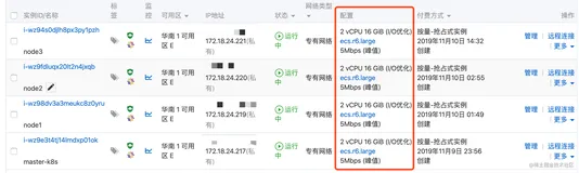 快速搭建kubernetes与kubeSphere环境（亲测有效）