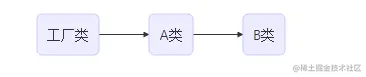 Java设计模式-工厂模式