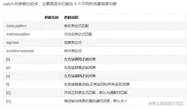 临时排查线上问题，用它Arthas｜ Java Debug 笔记