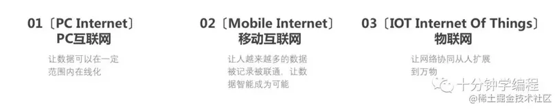 互联网之总体架构设计篇