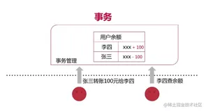 分布式事务之数据库事务与JDBC事务实现（一）