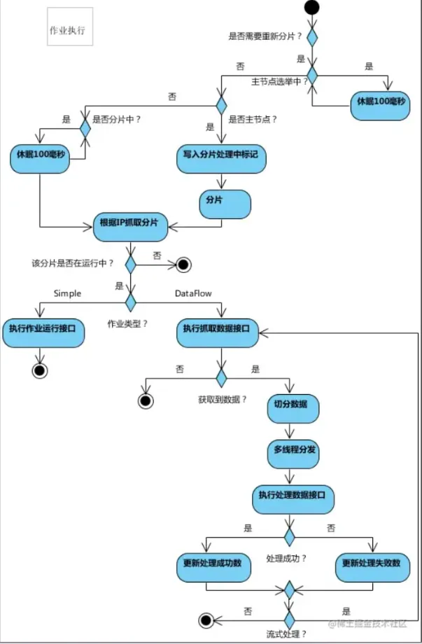 微信截图_20230530134704.png