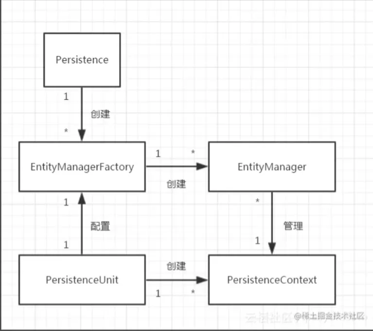 微信截图_20230530123423.png