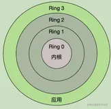 Linux系统篇—CPU上下文切换概要