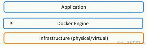 Docker的镜像和容器介绍（一）