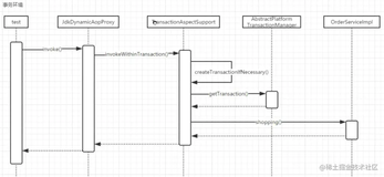 Spring事务管理的底层逻辑—源码解析