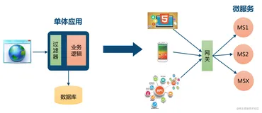 一文带你了解什么是Zuul网关