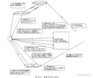 全面介绍SSO（单点登录）
