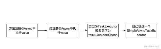 【七日打卡】Spring中如何方便的使用Async异步方法