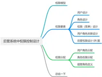 终于有篇文章把后管权限系统设计讲清楚了
