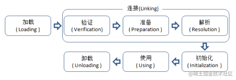 jvm类的加载机制