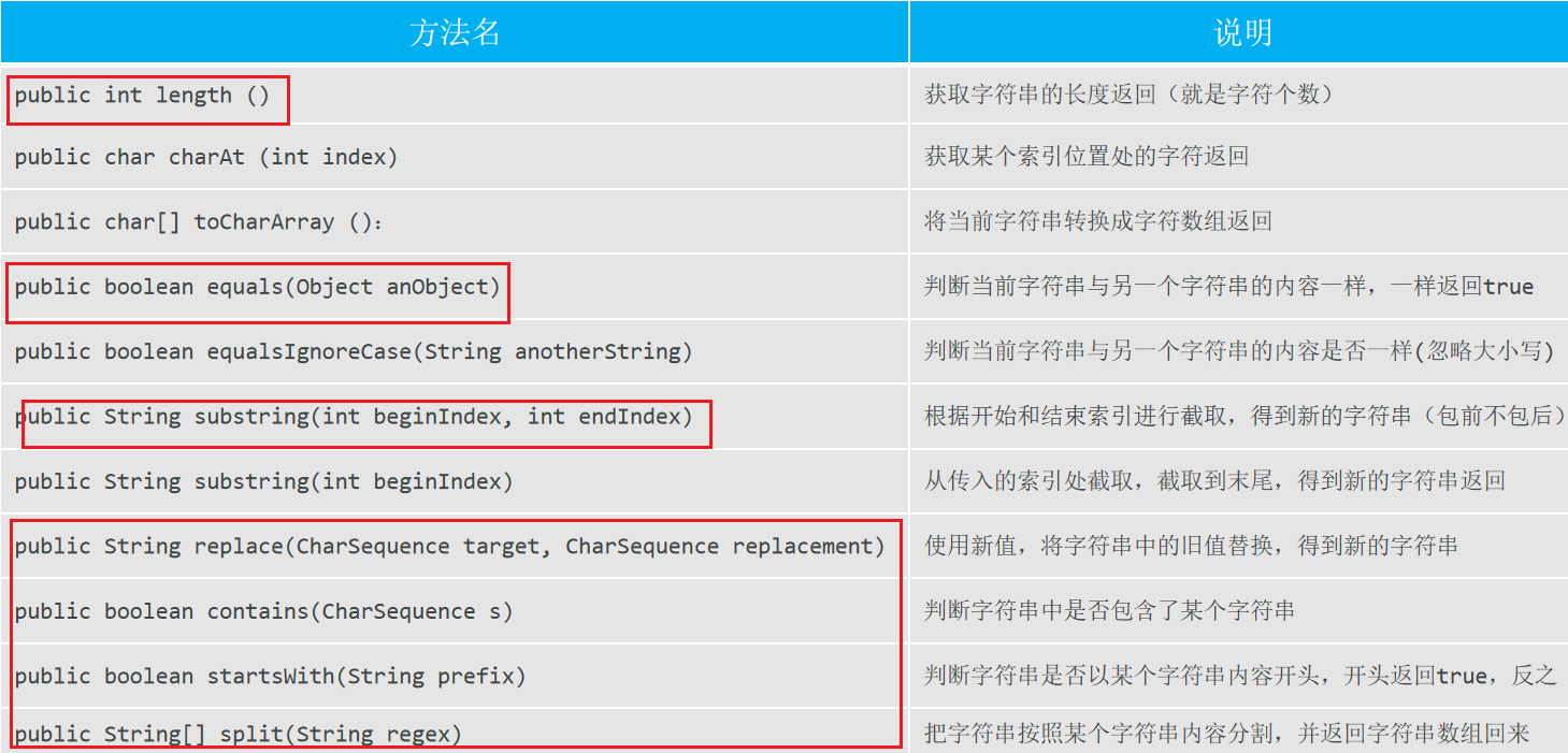 Java基础学习day08-2