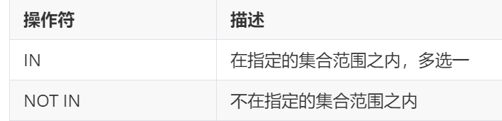 Mysql基础学习day03