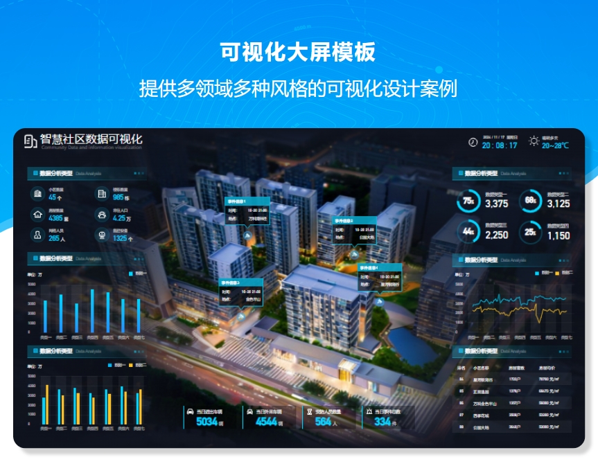 axure智慧社区数据可视化大屏模板