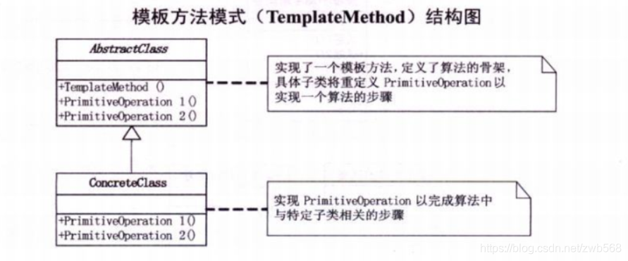 【设计模式】行为型模式