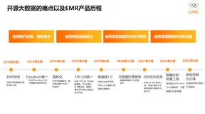 阿里云EMR 2.0：重新定义新一代开源大数据平台
