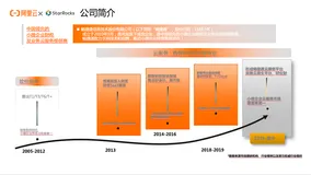 用友畅捷通基于阿里云 EMR StarRocks 搭建实时湖仓实战分享