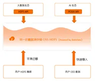 阿里云EMR 2.0：定义下一代云原生智能数据湖