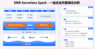 阿里云 EMR Serverless Spark 版正式开启商业化