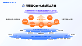 云栖实录 | 阿里云 OpenLake 解决方案重磅发布：多模态数据统一纳管、引擎平权联合计算、数据共享统一读写