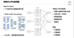 Spark+Celeborn：更快，更稳，更弹性