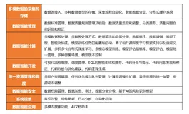 首批！阿里云 MaxCompute 完成中国信通院数据智能平台专项测试