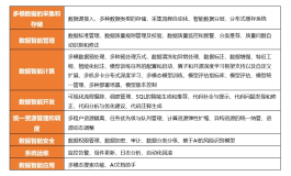 首批！阿里云 MaxCompute 完成中国信通院数据智能平台专项测试