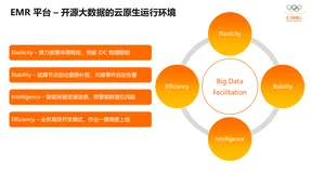 阿里云EMR2.0平台：让大数据更简单