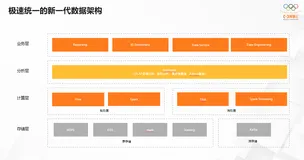 EMR Serverless StarRocks + DataWorks 开启极速分析新体验
