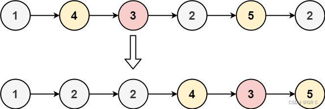 数据结构与算法⑥(第二章OJ题，下)后八道链表面试题（上）