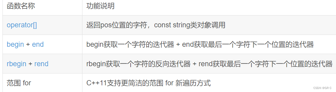 从C语言到C++_11(string类的常用函数)力扣58和415（中）