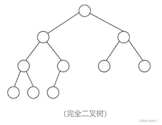 数据结构与算法⑩(第四章_上)树和二叉树和堆的概念及结构（下）