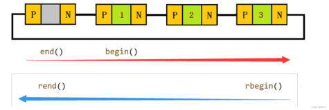 从C语言到C++_20(仿函数+优先级队列priority_queue的模拟实现+反向迭代器)（下）