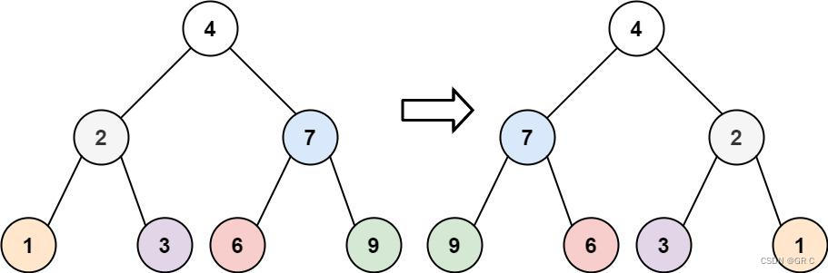 数据结构与算法⑮(第四章_下)二叉树OJ(力扣:144,965,104,110,226,100,101,572)（下）