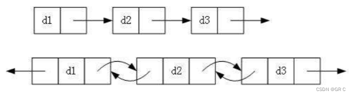 数据结构与算法⑦(第二章收尾)带头双向循环链表的实现(上）