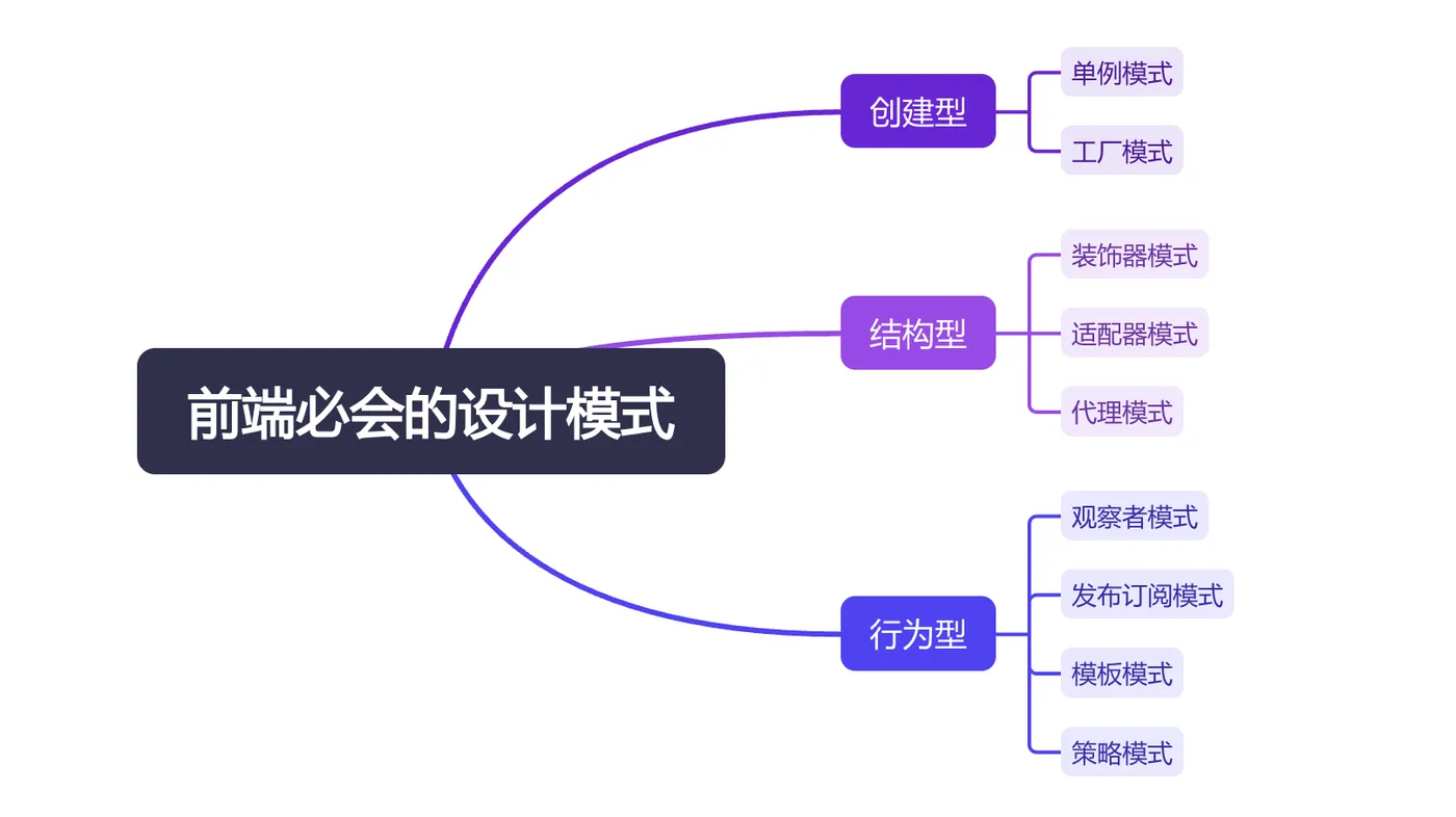 前端必会的设计模式.png