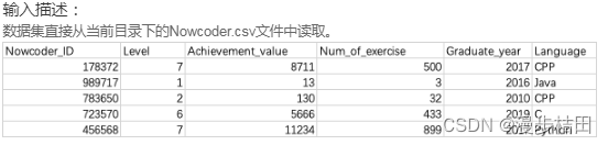 牛客网Python篇数据分析习题（一）