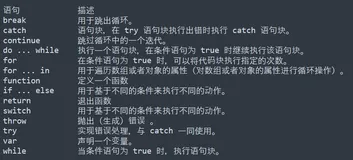 JavaScirpt基础 之 JavaScript 语句标识符