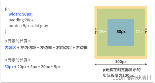 web前端---------盒子模型2