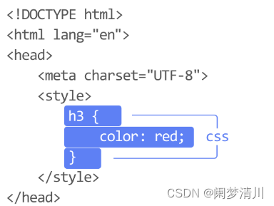 web前端开发---CSS基础选择器-阿里云开发者社区