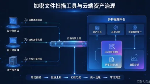 加密文件扫描工具2.png