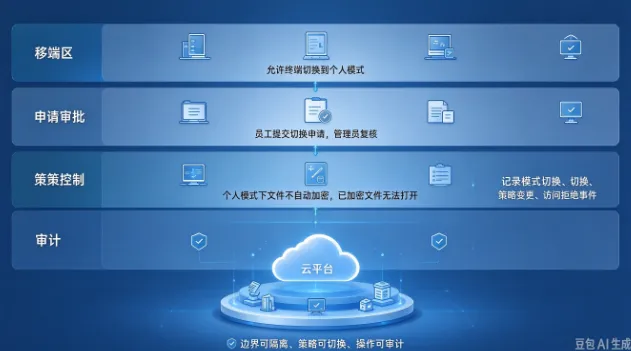 允许终端切换到个人模式2.png