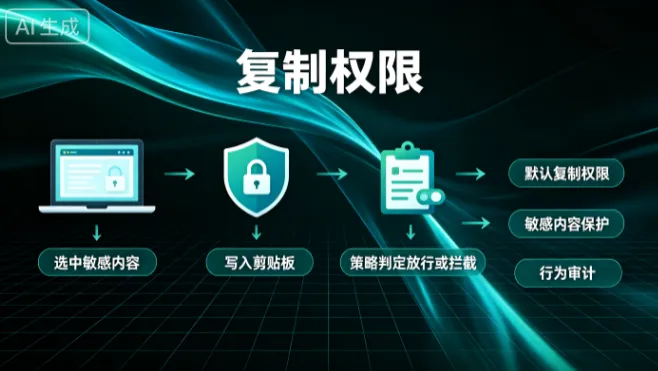 复制权限1.png